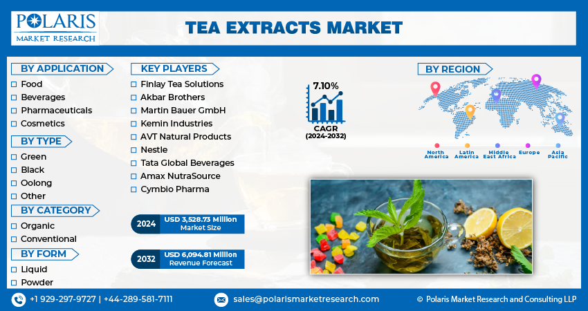 Tea Extracts